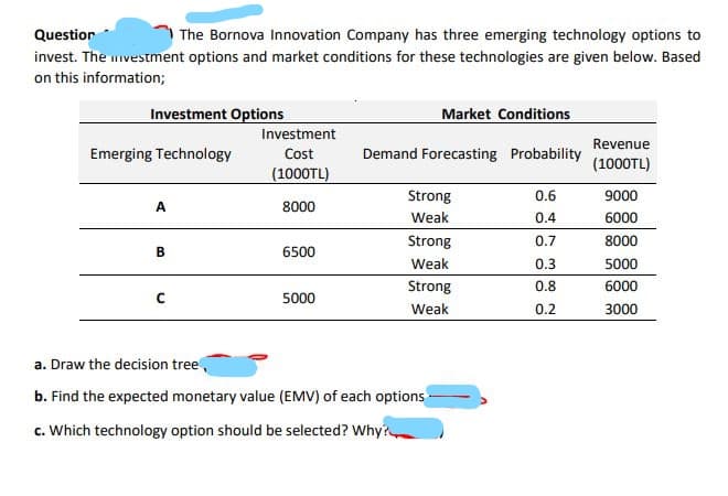 Questior
The Bornova Innovation Company has three emerging technology options to
invest. The mvestment options and market conditions for these technologies are given below. Based
on this information;
Investment Options
Market Conditions
Investment
Revenue
Emerging Technology
Cost
Demand Forecasting Probability
(1000TL)
(1000TL)
Strong
0.6
9000
A
8000
Weak
0.4
6000
Strong
0.7
8000
В
6500
Weak
0.3
5000
Strong
0.8
6000
5000
Weak
0.2
3000
a. Draw the decision tree,
b. Find the expected monetary value (EMV) of each options
c. Which technology option should be selected? Why?
