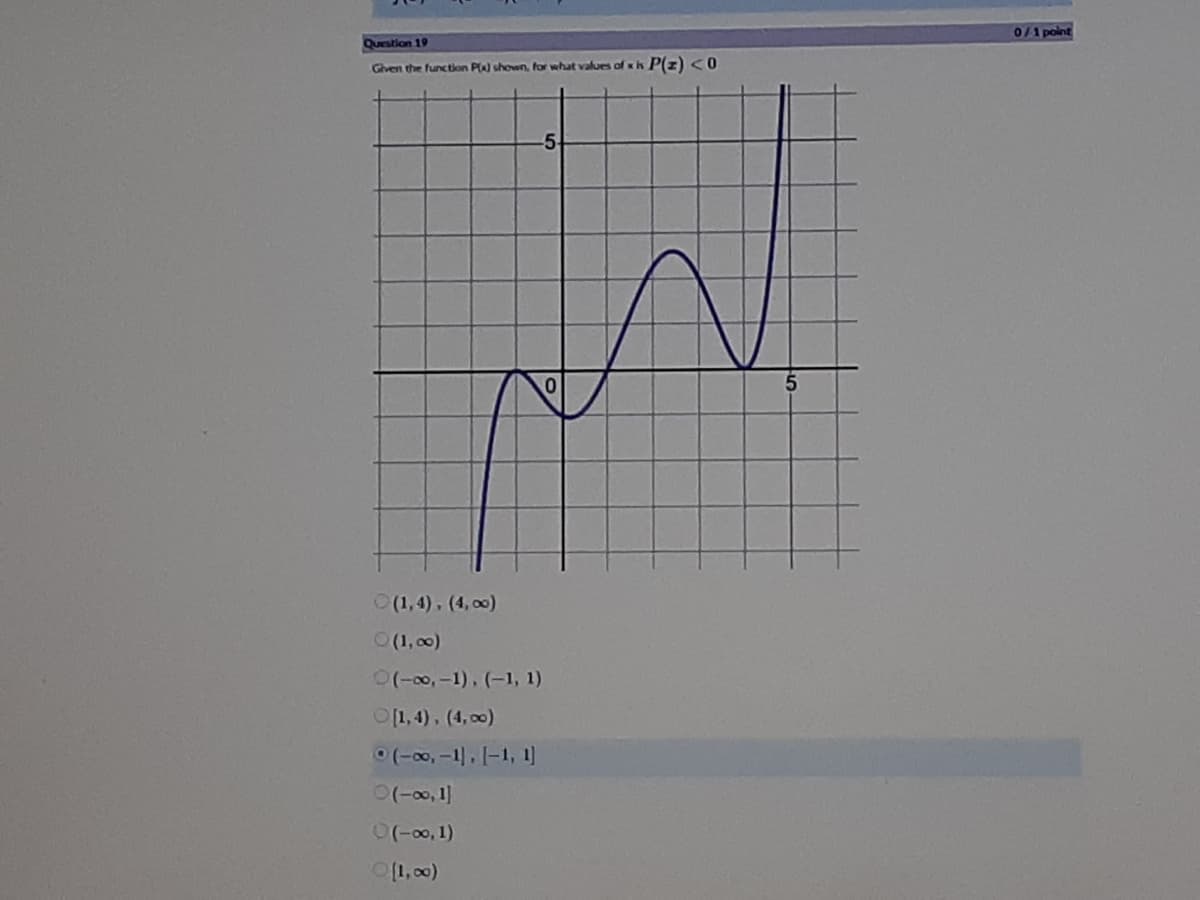 0/1 point
Question 19
Given the function P) shown, for what values of xk P(z) <0
-5
(1,4), (4, 00)
(1, 00)
ㅇ(-00,-1), (-1, 1)
O[1, 4), (4, 00)
(-∞,-1. 1-1, 1]
ㅇ(-00,1
ㅇ (-00, 1)
[1, 00)
