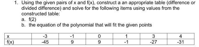 1. Using the given pairs of x and f(x), construct a an appropriate table (difference or
divided difference) and solve for the following items using values from the
constructed table:
а. f(2)
b. the equation of the polynomial that will fit the given points
-3
-1
1
3
4
f(x)
-45
-1
-27
-31
