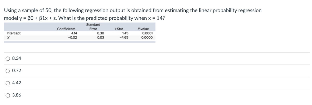 Using a sample of 50, the following regression output is obtained from estimating the linear probability regression
model y = 30 + B1x + ε. What is the predicted probability when x = 14?
Intercept
X
8.34
O 0.72
4.42
O 3.86
Coefficients
4.14
-0.02
Standard
Error
0.30
0.03
t Stat
1.45
-4.65
P-value
0.0001
0.0000