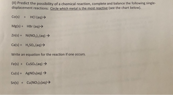 (11) Predict the possibility of a chemical reaction, complete and balance the following single-
displacement reactions: Circle which metal is the most reactive (see the chart below).
Co(s) +
HCI (aq)>
Mg(s) + HBr (aq)→
Zn(s) + Ni(NO,)a (aq) →
Ca(s) + H,SO, (aq)>
Write an equation for the reaction if one occurs.
Fe(s) + CuSO (aq)>
Cu(s) + ABNO3(aq) →
Sn(s) + Cu(NO3)2(aq)→
