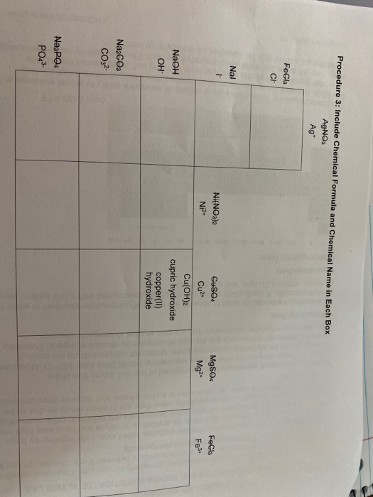 Procedure 3: Include Chemical Formula and Chemical Name in Each Box
AgNOa
Ag*
FeCla
Nal
Ni(NOa)a
GUSO4
MgSO.
FeGla
Ni2+
Cu2+
Mg?
Fe
Cu(OH)2
NaOH
cupric hydroxide
OH-
copper(II)
hydroxide
NazGOa
Co32-
NaaPO4
PO43-
