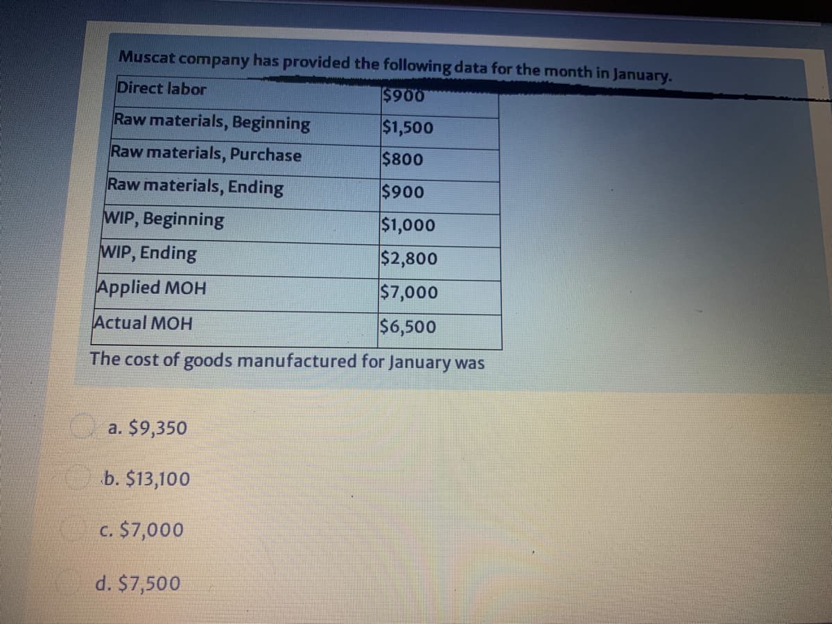 Muscat company has provided the following data for the month in January.
Direct labor
$900
Raw materials, Beginning
$1,500
Raw materials, Purchase
$800
Raw materials, Ending
$900
WIP, Beginning
$1,000
WIP, Ending
$2,800
Applied MOH
$7,000
Actual MOH
$6,500
The cost of goods manufactured for January was
a. $9,350
b. $13,100
c. $7,000
d. $7,500
