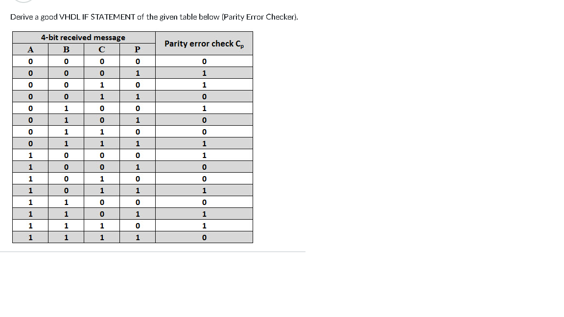 Derive a good VHDL IF STATEMENT of the given table below (Parity Error Checker).
4-bit received message
Parity error check C,
A
B
C
P
1
1
1
1
1
1
1
1
1
1
1
1
1
1
1
1
1
1
1
1
1
1
1
1
1
1
1
1
1
