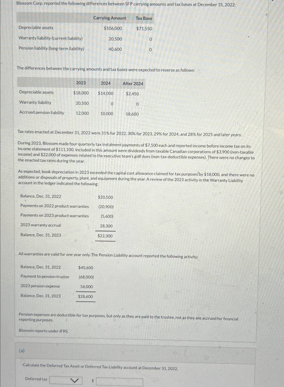 Blossom Corp. reported the following differences between SFP carrying amounts and tax bases at December 31, 2022:
Carrying Amount Tax Base
Depreciable assets
$106,000
$71,550
Warranty liability (current liability)
20,500
0
Pension liability (long-term liability)
40,600
The differences between the carrying amounts and tax bases were expected to reverse as follows:
2023
2024
After 2024
Depreciable assets
$18,000
$14,000
$2,450
Warranty liability
20,500
0
0
Accrued pension liability
12,000
10,000
18,600
Tax rates enacted at December 31, 2022 were 31% for 2022, 30% for 2023, 29% for 2024, and 28% for 2025 and later years.
During 2023, Blossom made four quarterly tax instalment payments of $7,500 each and reported income before income tax on its
income statement of $111,100. Included in this amount were dividends from taxable Canadian corporations of $3,900 (non-taxable
income) and $22,000 of expenses related to the executive team's golf dues (non-tax-deductible expenses). There were no changes to
the enacted tax rates during the year.
As expected, book depreciation in 2023 exceeded the capital cost allowance claimed for tax purposes by $18,000, and there were no
additions or disposals of property, plant, and equipment during the year. A review of the 2023 activity in the Warranty Liability
account in the ledger indicated the following:
Balance, Dec. 31, 2022
$20,500
Payments on 2022 product warranties
(20,900)
Payments on 2023 product warranties
(5,600)
2023 warranty accrual
28,300
Balance, Dec. 31, 2023
$22,300
All warranties are valid for one year only. The Pension Liability account reported the following activity:
Balance, Dec. 31, 2022
$40,600
Payment to pension trustee
(68,000)
2023 pension expense
56,000
Balance, Dec. 31, 2023
$28,600
Pension expenses are deductible for tax purposes, but only as they are paid to the trustee, not as they are accrued for financial
reporting purposes.
Blossom reports under IFRS.
(a)
Calculate the Deferred Tax Asset or Deferred Tax Liability account at December 31, 2022.
Deferred tax