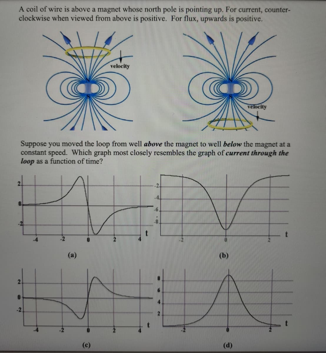 A coil of wire is above a magnet whose north pole is pointing up. For current, counter-
clockwise when viewed from above is positive. For flux, upwards is positive.
velocity
velocity
Suppose you moved the loop from well above the magnet to well below the magnet at a
constant speed. Which graph most closely resembles the graph of current through the
loop as a function of time?
2.
-2.
-4.
0.
-6.
t
-4
-2
(a)
(b)
2.
-2
(d)
