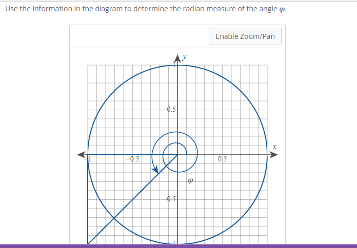 Use the information in the diagram to determine the radian measure of the angle p.
Enable Zoom/Pan
0.5
-0.5
0,5
-0.5

