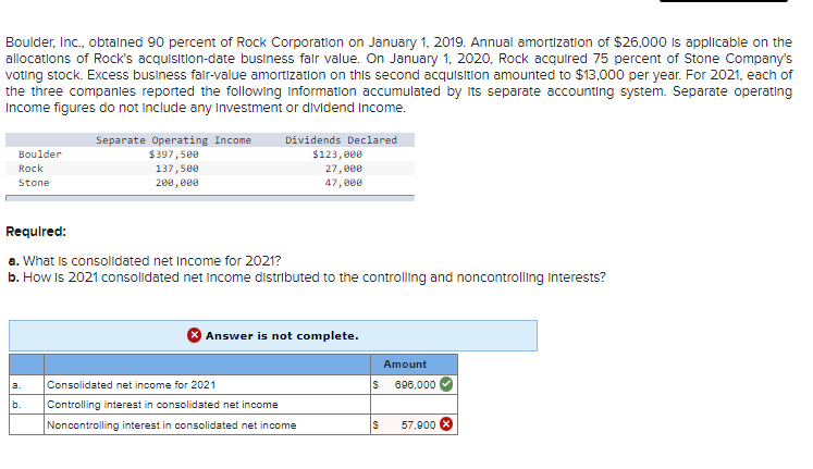 Boulder, Inc., obtained 90 percent of Rock Corporation on January 1, 2019. Annual amortization of $26,000 is applicable on the
allocations of Rock's acquisition-date business fair value. On January 1, 2020, Rock acquired 75 percent of Stone Company's
voting stock. Excess business fair-value amortization on this second acquisition amounted to $13,000 per year. For 2021, each of
the three companies reported the following information accumulated by its separate accounting system. Separate operating
Income figures do not include any Investment or dividend Income.
Boulder
Rock
Stone
Separate Operating Income
$397,500
a.
b.
137,500
200,000
Dividends Declared
Required:
a. What is consolidated net Income for 2021?
b. How is 2021 consolidated net income distributed to the controlling and noncontrolling Interests?
$123,000
27,000
47,000
Answer is not complete.
Consolidated net income for 2021
Controlling interest in consolidated net income
Noncontrolling interest in consolidated net income
Amount
$ 696,000
$
57,900