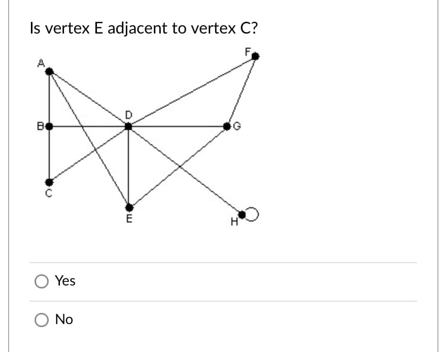 Is vertex E adjacent to vertex C?
F
Be
E
Yes
No
