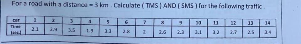 For a road with a distance = 3 km. Calculate (TMS) AND (SMS) for the following traffic.
car
Time
(sec.)
1
2.1
2
2.9
3
3.5
4
1.9
5
3.3
6
2.8
7
2
8
2.6
9
2.3
10
3.1
11
3.2
12
13
14
2.7 2.5 3.4