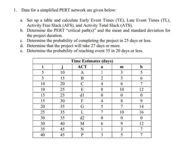 1. Data for a simplified PERT network are given below:
a. Set up a table and calculate Early Event Times (TE), Late Event Times (TL),
Activity Free Slack (AFS), and Activity Total Slack (ATS).
b. Determine the PERT "critical path(s)" and the mean and standard deviation for
the project duration.
c. Determine the probability of completing the project in 25 days or less.
d. Determine that the project will take 27 days or more.
e. Determine the probability of reaching event 35 in 20 days or less.
Time Estimates (days)
i
АСТ
b
a
m
10
A
1
3
5
15
B
2
5
10
20
C
4
7
10
25
E
8.
10
12
IP
F
15
25
15
30
4
8
9.
20
35
G
5
7
14
25
35
L
7
10
16
30
35
d2
30
40
12
35
45
N
1
3
7
40
45
P
3
5
7
