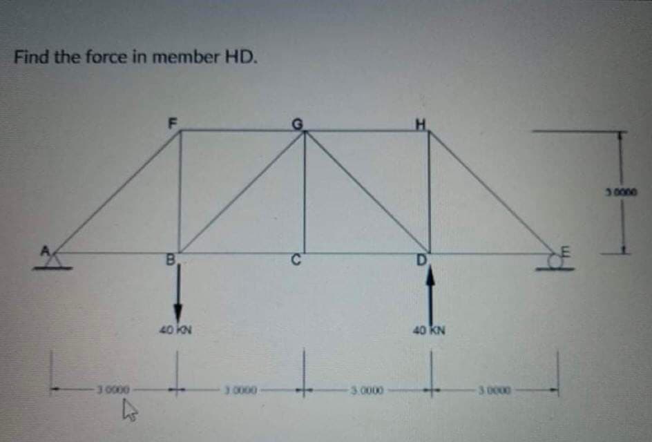 Find the force in member HD.
H.
30000
B
C.
40 kN
40 KN
3 0000
3.0000
3.0000
3.0000
