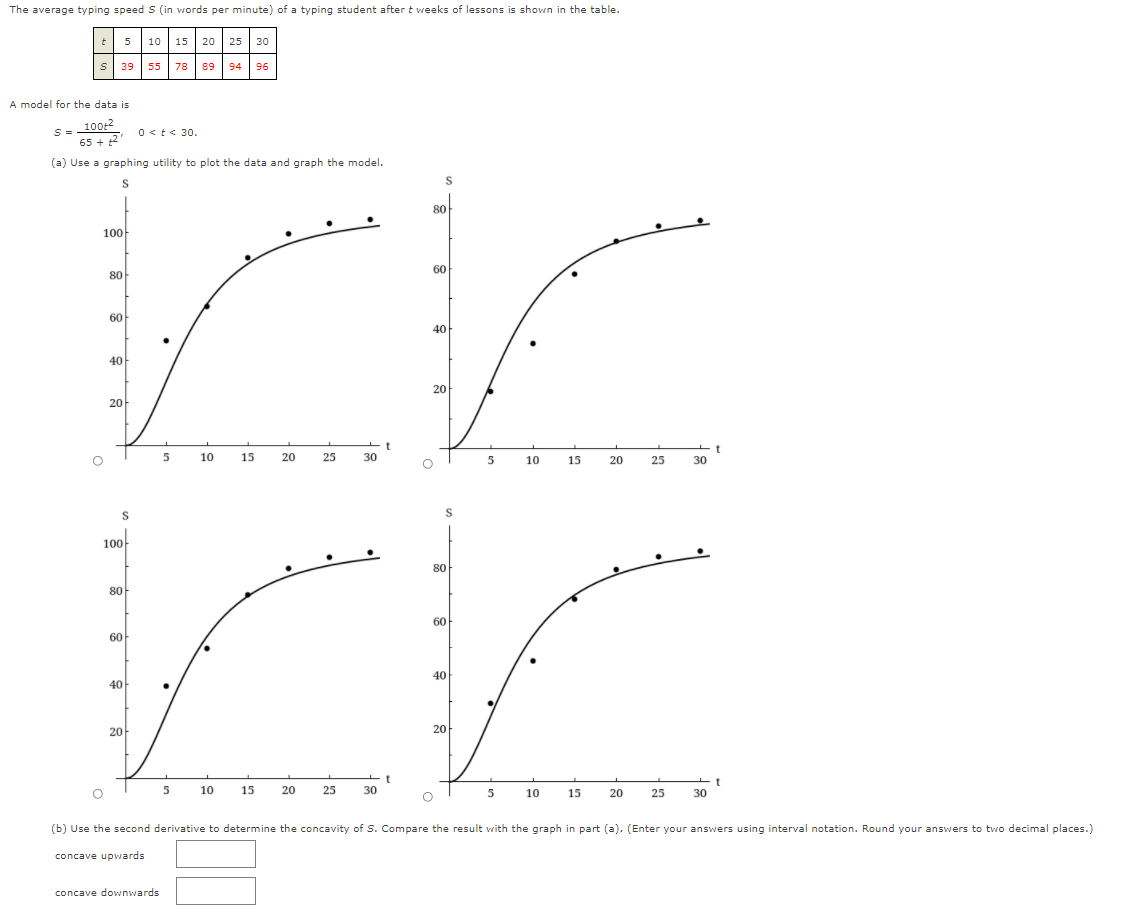 The average typing speed S (in words per minute) of a typing student aftert weeks of lessons is shown in the table.
t 5 10
15
20
25
30
39 55 78 89
94
96
A model for the data is
100:2
S =
65 + 2
0 <t< 30.
(a) Use a graphing utility to plot the data and graph the model.
80
100-
60
80
60
40
40
20
20
5
10
15
20
25
30
10
15
20
25
30
100-
80
80
60
60
40
40
20
20
5
10
15
20
25
30
10
15
20
25
30
(b) Use the second derivative to determine the concavity of S. Compare the result with the graph in part (a). (Enter your answers using interval notation. Round your answers to two decimal places.)
concave upwards
concave downwards
