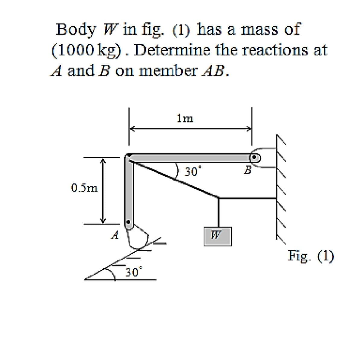 Body W in fig. (1) has a mass of
(1000 kg). Determine the reactions at
A and B on member AB.
1m
****
30°
......*
0.5m
W
Fig. (1)
30°
www
