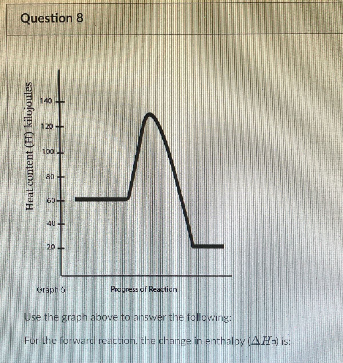 Question 8
Heat content (H) kilojoules
140
120
100
24
40
20
Graph 5
Progress of Reaction
Use the graph above to answer the following:
For the forward reaction, the change in enthalpy (AHo) is: