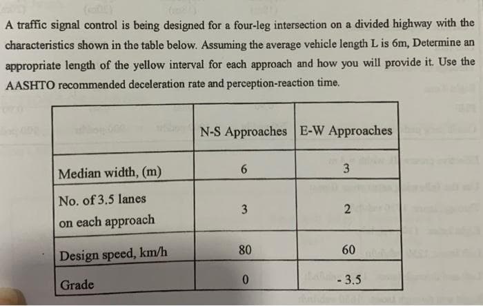 A traffic signal control is being designed for a four-leg intersection on a divided highway with the
characteristics shown in the table below. Assuming the average vehicle length L is 6m, Determine an
appropriate length of the yellow interval for each approach and how you will provide it. Use the
AASHTO recommended deceleration rate and perception-reaction time.
N-S Approaches E-W Approaches
Median width, (m)
6.
3
No. of 3.5 lanes
3
on each approach
Design speed, km/h
60
Grade
-3.5
2.
80
