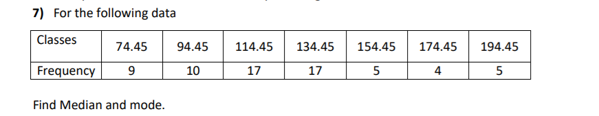 7) For the following data
Classes
74.45
94.45
114.45
134.45
154.45
174.45
194.45
Frequency
10
17
17
4
5
Find Median and mode.
