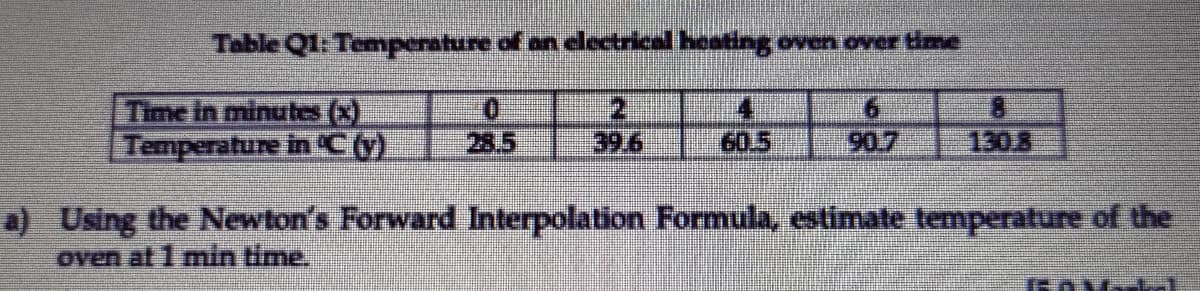 Table Q1: Temperature of an electrical heating oven over time
Time in minutes (x)
Temperature in C)
2
39.6
28.5
60.5
90.7
1308
a) Using the Newton's Forward Interpolation Formula, estimate temperature of the
oven at 1 min time.
