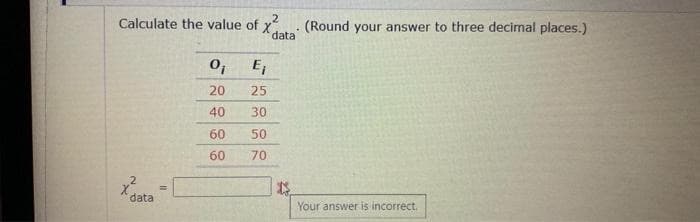 2
Calculate the value of x (Round your answer to three decimal places.)
2
data
0₁
20
E₁
25
40 30
8888
60 50
60 70
.
data
IS
Your answer is incorrect.