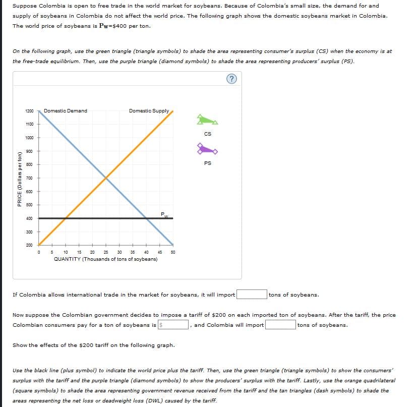 Suppose Colombia is open to free trade in the world market for soybeans. Because of Colombia's small size, the demand for and
supply of soybeans in Colombia do not affect the world price. The following graph shows the domestic soybeans market in Colombia.
The world price of soybeans is Pw=$400 per ton.
On the following graph, use the green triangle (triangle symbols) to shade the area representing consumer's surplus (CS) when the economy is at
the free-trade equilibrium. Then, use the purple triangle (diamond symbols) to shade the area representing producers' surplus (PS).
1200
Domestic Demand
Domestic Supply
1100
CS
1000
900
800
PS
700
600
500
P.
400
300
200
5 10 15 20 25 30 35 40
QUANTITY (Thousands of tons of soybeans)
45
50
If Colombia allows international trade in the market for soybeans, it will import
tons of soybeans.
Now suppose the Colombian government decides to impose a tariff of $200 on each imported ton of soybeans. After the tariff, the price
Colombian consumers pay for a ton of soybeans is $
and Colombia will import
tons of soybeans.
Show the effects of the $200 tariff on the following graph.
Use the black line (plus symbol) to indicate the world price plus the tariff. Then, use the green triangle (triangle symbols) to show the consumers'
surplus with the tariff and the purple triangle (diamond symbols) to show the producers' surplus with the tariff. Lastly, use the orange quadrilateral
(square symbols) to shade the area representing government revenue received from the tariff and the tan triangles (dash symbols) to shade the
areas representing the net loss or deadweight loss (DWL) caused by the tariff.
PRICE (Dollars per ton)
