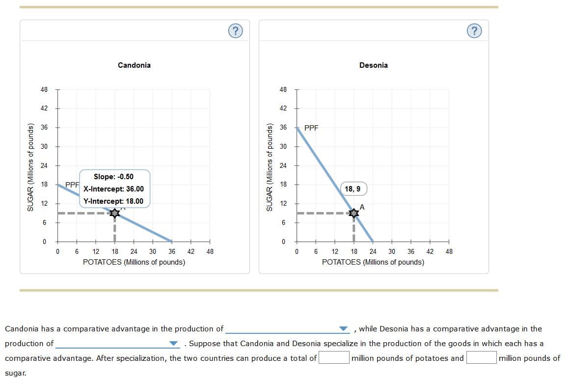 Candonia
Desonia
48
48
42
42
36
36
PPF
30
30
24
Slope: -0.50
18
PPF
18
X-Intercept: 36.00
18, 9
12
Y-Intercept: 18.00
12
6.
12
18
24
30
36
42
48
6
12
18
24
36
42
48
POTATOES (Millions of pounds)
POTATOES (Millions of pounds)
Candonia has a comparative advantage in the production of
while Desonia has a comparative advantage in the
production of
Suppose that Candonia and Desonia specialize in the production of the goods in which each has a
comparative advantage. After specialization, the two countries can produce a total of
million pounds of potatoes and
million pounds of
sugar.
SUGAR (Millions of pounds)
SUGAR (Millions of pounds)
