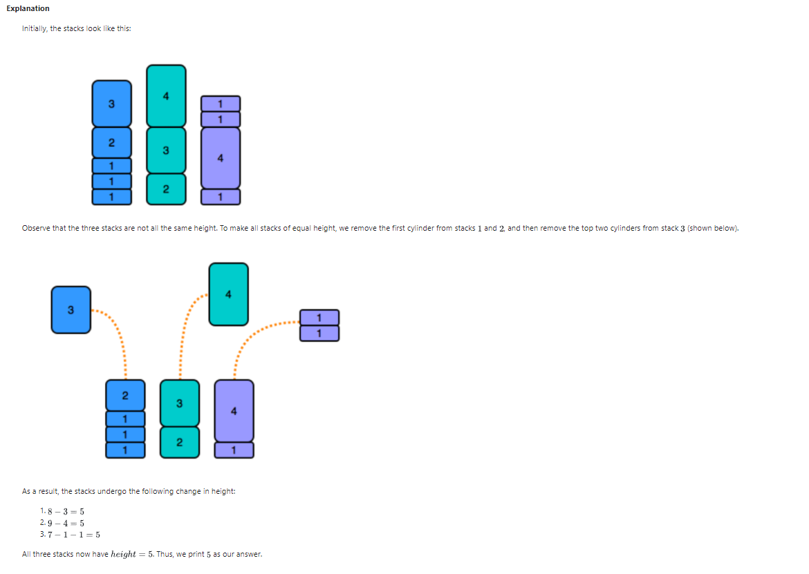 Explanation
Initially, the stacks look like this:
1
Observe that the three stacks are not all the same height. To make all stacks of equal height, we remove the first cylinder from stacks 1 and 2, and then remove the top two cylinders from stack 3 (shown below).
As a result, the stacks undergo the following change in height:
1. 8 - 3 = 5
2. 9 - 4 = 5
3.7 -1-1= 5
All three stacks now have height = 5. Thus, we print 5 as our answer.
