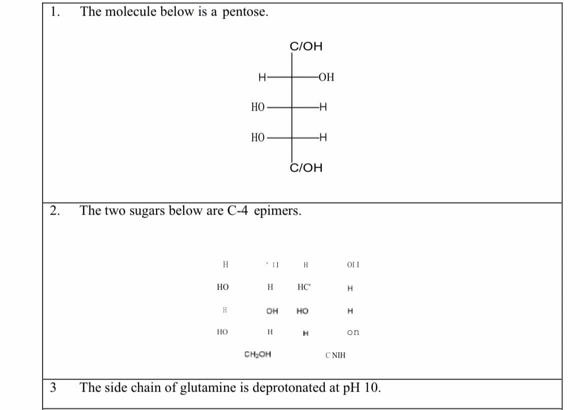 1.
The molecule below is a pentose.
C/OH
H-
-ОН
НО
-H
НО
-H
C/OH
The two sugars below are C-4 epimers.
H
H
OI I
НО
H
HC'
H.
H
он
но
H
Но
H
on
CH2OH
C NIH
3
The side chain of glutamine is deprotonated at pH 10.
2.
