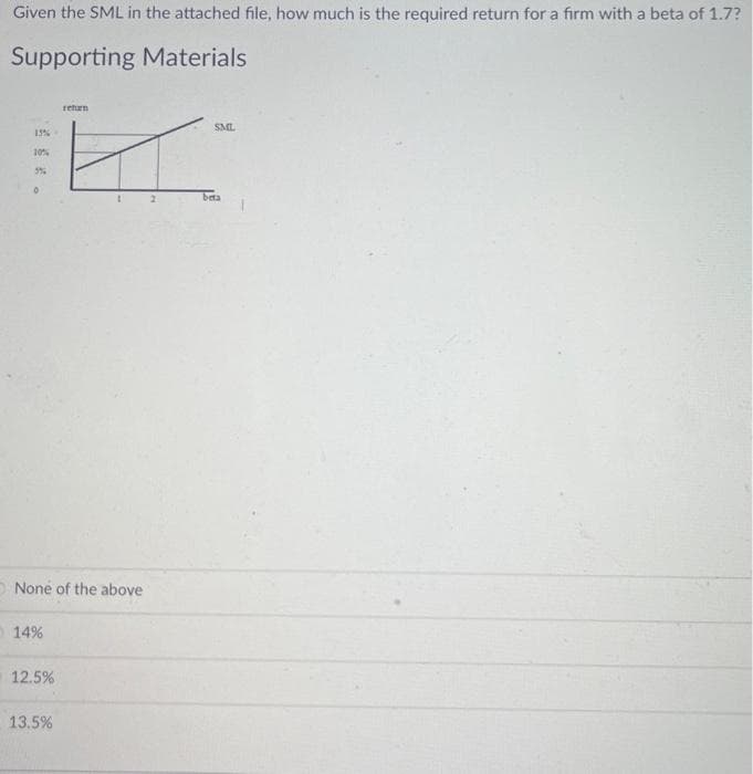 Given the SML in the attached file, how much is the required return for a firm with a beta of 1.7?
Supporting Materials
15%
10%
5%
0
14%
K
None of the above
12.5%
13.5%
return
SML
beta