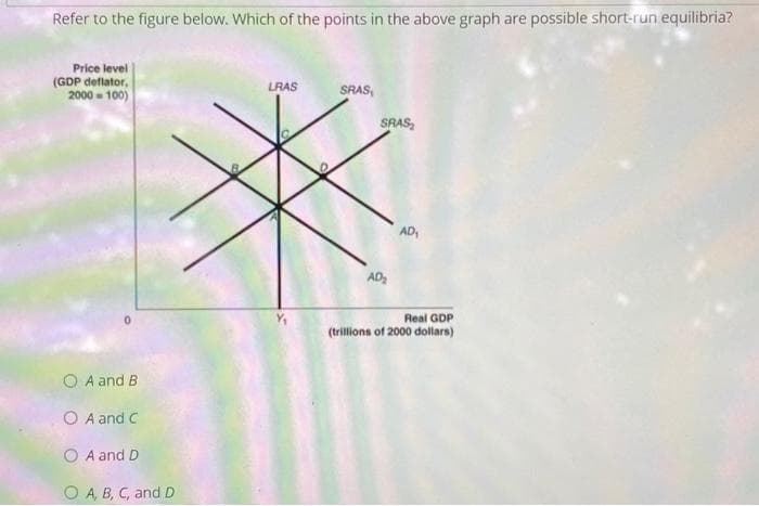 Refer to the figure below. Which of the points in the above graph are possible short-run equilibria?
Price level
(GDP deflator,
2000 = 100)
O A and B
O A and C
O A and D
O A, B, C, and D
LRAS
SRAS,
SRAS₂
AD₂
AD₁
Real GDP
(trillions of 2000 dollars)