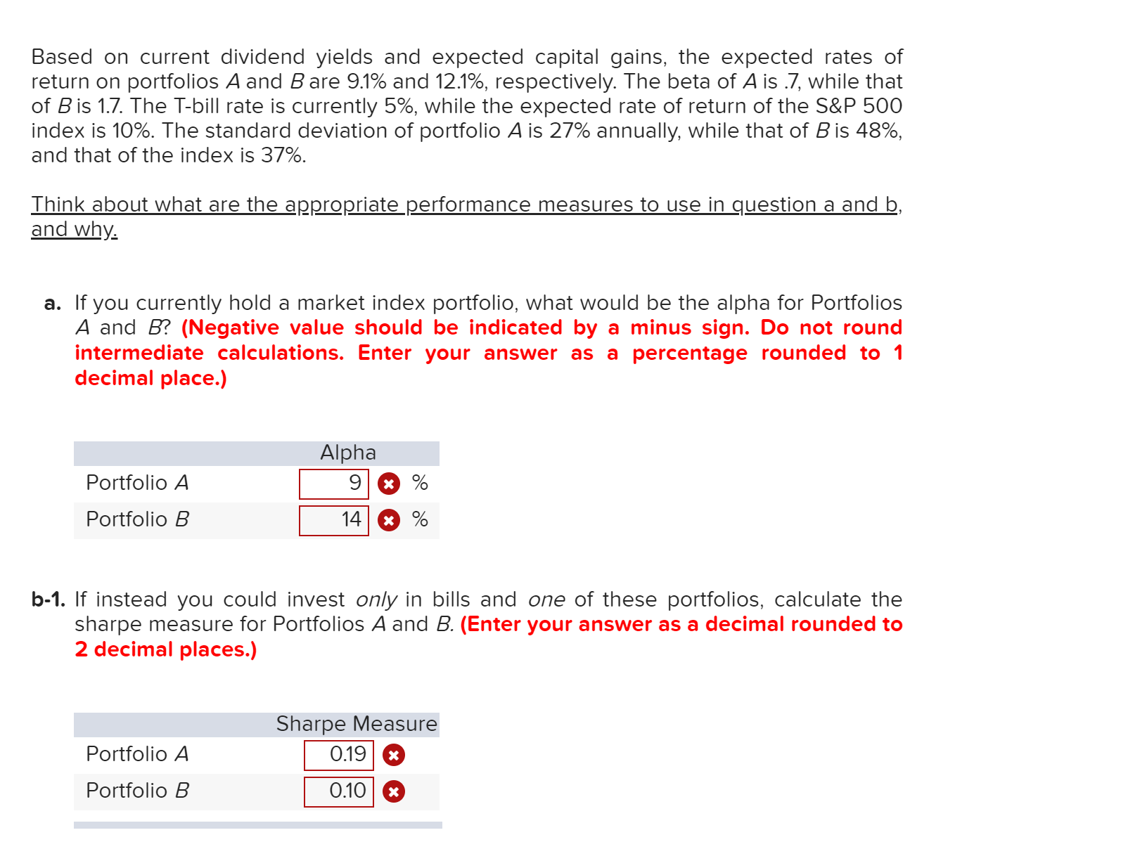 Based on current dividend yields and expected capital gains, the expected rates of
return on portfolios A and Bare 9.1% and 12.1%, respectively. The beta of A is .7, while that
of B is 1.7. The T-bill rate is currently 5%, while the expected rate of return of the S&P 500
index is 10%. The standard deviation of portfolio A is 27% annually, while that of B is 48%,
and that of the index is 37%.
Think about what are the appropriate performance measures to use in question a and b
and why
a. If you currently hold a market index portfolio, what would be the alpha for Portfolios
A and B? (Negative value should be indicated by a minus sign. Do not round
intermediate calculations. Enter your answer as a percentage rounded to 1
decimal place.)
Alpha
Portfolio A
9
%
Portfolio B
14
b-1. If instead you could invest only in bills and one of these portfolios, calculate the
sharpe measure for Portfolios A and B. (Enter your answer as a decimal rounded to
2 decimal places.)
Sharpe Measure
Portfolio A
0.19
x
Portfolio B
0.10
