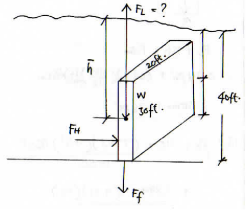 ↑反=?
20ft.
Joft.
4oft-
FH
v Ff
