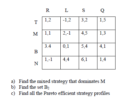 R
L S
Q
1,2
-1,2
3,2
1,5
T
M
1,1
2,-1
4,5
1,3
3.4
0,1
5,4
4,1
B
1,-1
N
4,4
6,1
1,4
a) Find the mixed strategy that dominates M
b) Find the set B2
c) Find all the Pareto efficient strategy profiles
