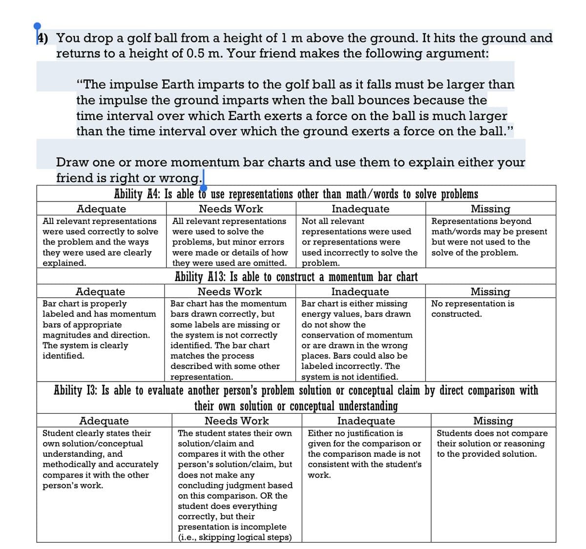 4) You drop a golf ball from a height of 1 m above the ground. It hits the ground and
returns to a height of 0.5 m. Your friend makes the following argument:
"The impulse Earth imparts to the golf ball as it falls must be larger than
the impulse the ground imparts when the ball bounces because the
time interval over which Earth exerts a force on the ball is much larger
than the time interval over which the ground exerts a force on the ball."
Draw one or more momentum bar charts and use them to explain either your
friend is right or wrong.
Ability A4: Is able to use representations other than math/words to solve problems
Needs Work
Inadequate
Adequate
All relevant representations
were used correctly to solve
the problem and the ways
they were used are clearly
explained.
Adequate
Bar chart is properly
labeled and has momentum
bars of appropriate
magnitudes and direction.
The system is clearly
identified.
All relevant representations
were used to solve the
problems, but minor errors
were made or details of how
they were used are omitted.
Adequate
Student clearly states their
own solution/conceptual
understanding, and
methodically and accurately
compares it with the other
person's work.
Not all relevant
representations were used
or representations were
used incorrectly to solve the
problem.
Ability A13: Is able to construct a momentum bar chart
Needs Work
Inadequate
Bar chart has the momentum
bars drawn correctly, but
some labels are missing or
the system is not correctly
identified. The bar chart
matches the process
described with some other
representation.
Bar chart is either missing
energy values, bars drawn
do not show the
conservation of momentum
or are drawn in the wrong
places. Bars could also be
labeled incorrectly. The
system is not identified.
Ability 13: Is able to evaluate another person's problem solution or conceptual claim by direct comparison with
their own solution or conceptual understanding
Needs Work
The student states their own
solution/claim and
compares it with the other
person's solution/claim, but
does not make any
concluding judgment based
on this comparison. OR the
student does everything
correctly, but their
presentation is incomplete
(i.e., skipping logical steps)
Missing
Representations beyond
math/words may be present
but were not used to the
solve of the problem.
Inadequate
Either no justification is
given for the comparison or
the comparison made is not
consistent with the student's
work.
Missing
No representation is
constructed.
Missing
Students does not compare
their solution or reasoning
to the provided solution.