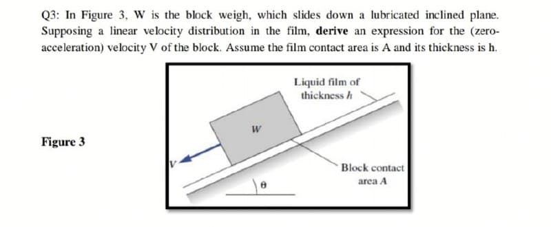 Q3: In Figure 3, W is the block weigh, which slides down a lubricated inclined plane.
Supposing a linear velocity distribution in the film, derive an expression for the (zero-
acceleration) velocity V of the block. Assume the film contact area is A and its thickness is h.
Liquid film of
thickness h
Figure 3
Block contact
area A
