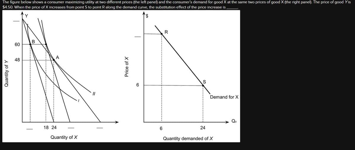 The figure below shows a consumer maximizing utility at two different prices (the left panel) and the consumer's demand for good X at the same two prices of good X (the right panel). The price of good Y is
$4.50. When the price of X increases from point S to point R along the demand curve, the substitution effect of the price increase is
Quantity of Y
T
60
48
B
A
18 24
Quantity of X
||
Price of X
6
6
R
S
24
Demand for X
Quantity demanded of X