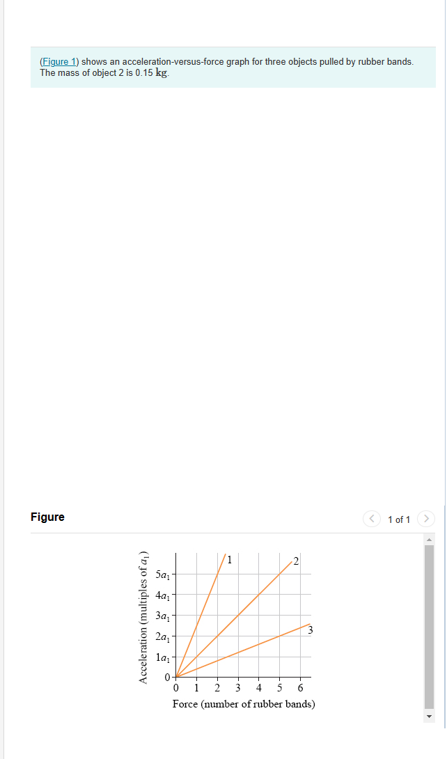 (Figure 1) shows an acceleration-versus-force graph for three objects pulled by rubber bands.
The mass of object 2 is 0.15 kg.
Figure
Acceleration (multiples of a₁)
5a₁1
4a₁
За, т
20₁1
1a₁-
0-
0 1
/1
2
3 4
6
Force (number of rubber bands)
< 1 of 1 >