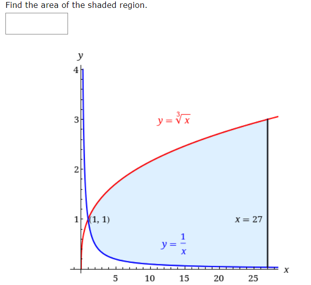 Find the area of the shaded region.
y
4
y = Vx
3
2
11, 1)
x = 27
1
y =
5
10
15
20
25
