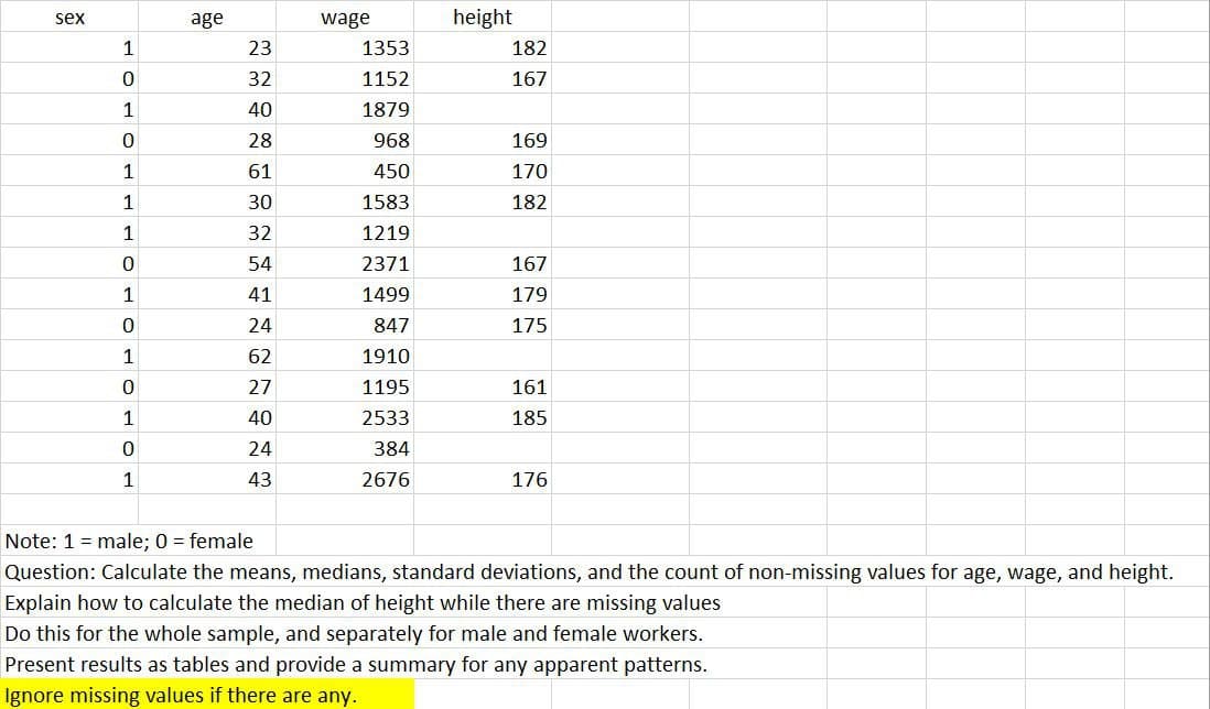 sex
age
wage
height
1
23
1353
182
0
32
1152
167
1
40
1879
0
28
968
169
1
61
450
170
1
30
1583
182
1
32
1219
0
54
2371
167
1
41
1499
179
0
24
847
175
1
62
1910
0
27
1195
161
1
40
2533
185
0
24
384
1
43
2676
176
Note: 1 = male; 0 = female
Question: Calculate the means, medians, standard deviations, and the count of non-missing values for age, wage, and height.
Explain how to calculate the median of height while there are missing values
Do this for the whole sample, and separately for male and female workers.
Present results as tables and provide a summary for any apparent patterns.
Ignore missing values if there are any.