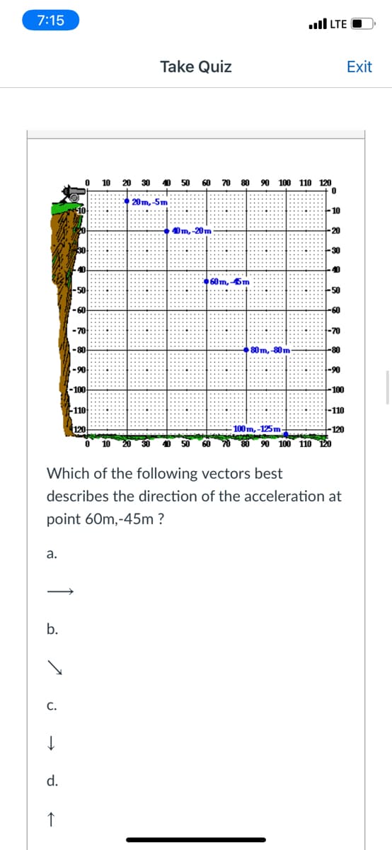 ### Take Quiz

#### Question:

Which of the following vectors best describes the direction of the acceleration at point 60m, -45m?

#### Options:

a. 
\[ \rightarrow \] 

b. 
\[ \swarrow \]

c. 
\[ \downarrow \]

d. 
\[ \uparrow \]

#### Graph Explanation:

The graph illustrates a cliff environment with various points where measurements have been taken. The right side of the image shows numerical values that represent the coordinates in meters. Each blue dot represents a specific coordinate point along with its label. 

The points labeled on the graph are:

- \((20m, -5m)\)
- \((40m, -20m)\)
- \((60m, -45m)\)
- \((80m, -80m)\)
- \((100m, -125m)\)

Each point is plotted on a Cartesian coordinate system where:
- The x-axis ranges from 0 to 120 meters.
- The y-axis ranges from 10 to -120 meters.

The plot begins at the edge of a cliff, and the data points extend downward in a pattern that suggests a falling object being accelerated by gravity.

#### Task:

Choose the correct vector that describes the direction of acceleration (which should be downward due to gravity) at the given point \((60m, -45m)\).