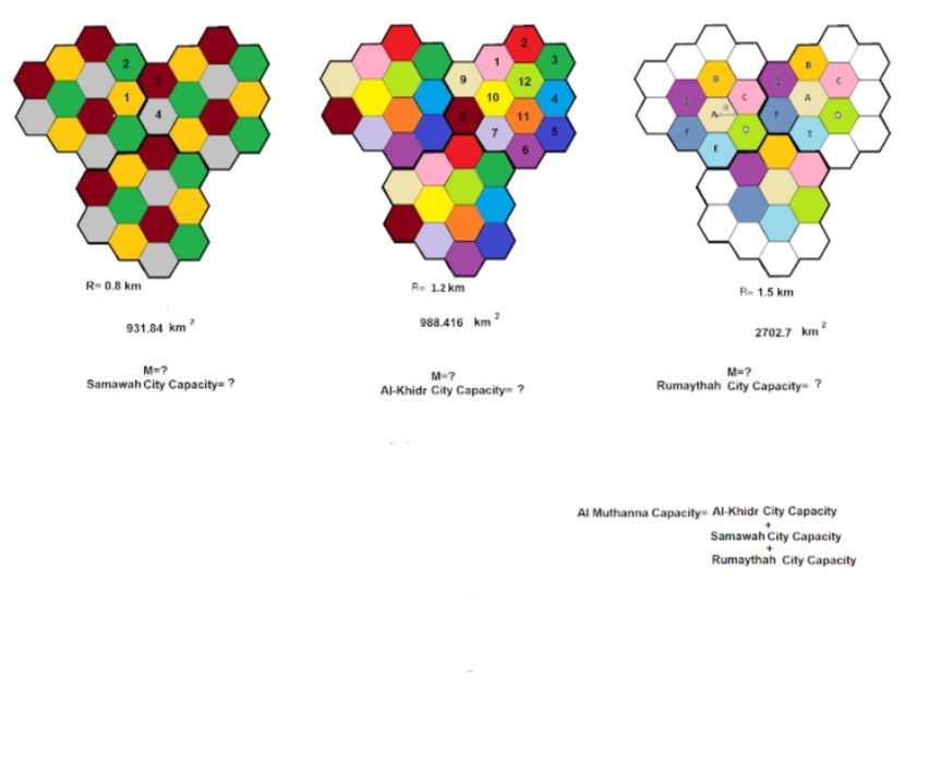 12
10
R- 0.8 km
R. 1.2 km
R- 1.5 km
931.84 km?
988.416 km?
2702.7 km
M-?
M=?
M-?
Samawah City Capacity= ?
Al-Khidr City Capacity= ?
Rumaythah City Capacity- ?
AI Muthanna Capacity- Al-Khidr City Capacity
Samawah City Capacity
Rumaythah City Capacity
