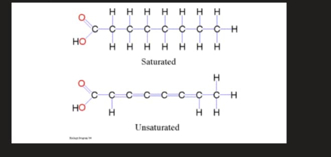 H H H H H H H
сссс ссс сн
HO
H H H H H H H
Saturated
H
Ç ¢H
HO
нн
Unsaturated
