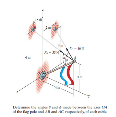 1.5 m
2m
4 m
Fc= 40 N
Fg = 55 N
6 m
3 m
m
Determine the angles 0 and ø made between the axes OA
of the flag pole and AB and AC, respectively, of each cable.
st
