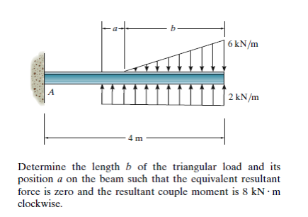 | 6 kN/m
A
2 kN/m
Determine the length b of the triangular load and its
position a on the beam such that the equivalent resultant
force is zero and the resultant couple moment is 8 kN · m
clockwise.
