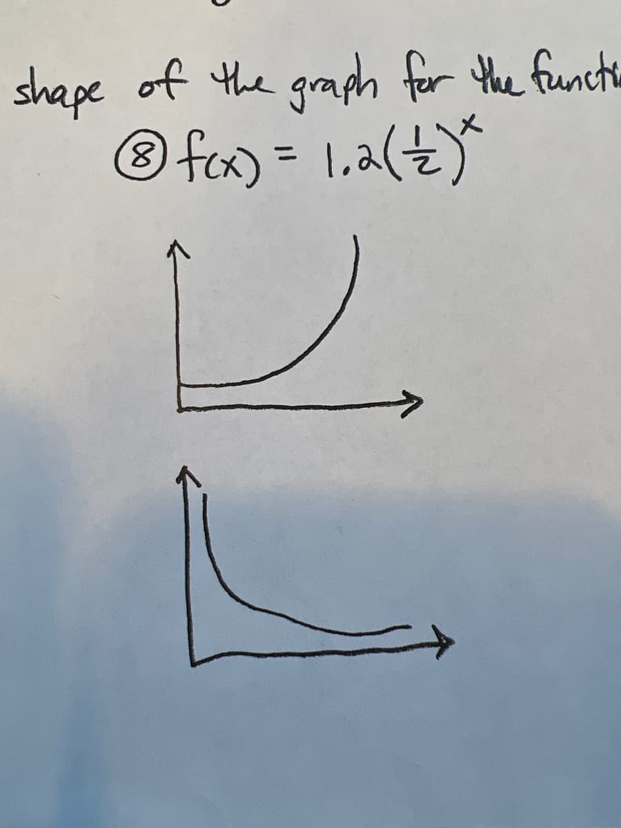 shape of the graph for the functie
® fox) = 1,a(t)
8.
%3D
