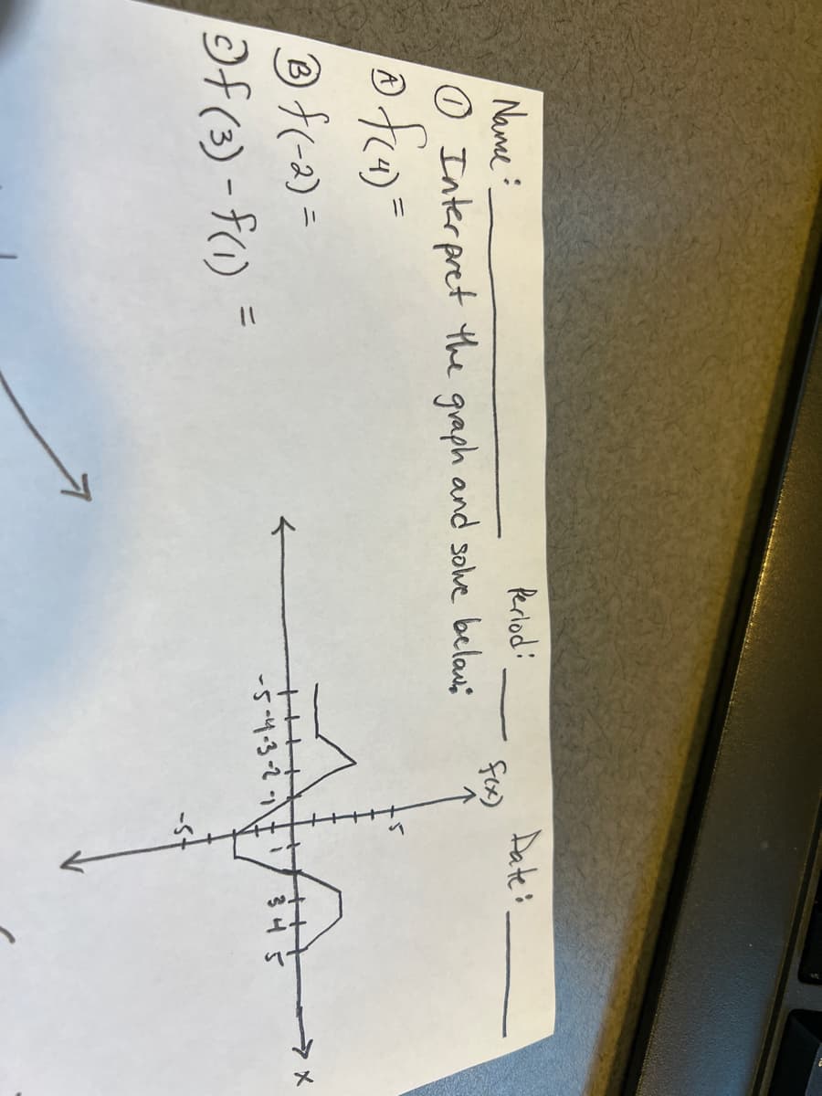 Namce :
Perlod:
Date:
o Interpret the graph and sowe belau;
Df(-2) =
Of(3) - f(1) =
-54.3-2 -1\
