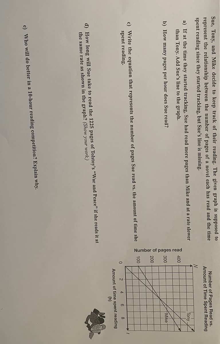Sue, Tony, and Mike decide to keep track of their reading. The given graph is supposed to
represent the relationship between the number of pages of a novel each has read and the time
spent reading since they started tracking, but Sue's line is missing.
a) If at the time they started tracking, Sue had read more pages than Mike and at a rate slower
than Tony. Add Sue's line to the graph.
b) How many pages per hour does Sue read?
c) Write the equation that represents the number of pages Sue read vs. the amount of time she
spent reading.
d) How long will Sue take to read the 1225 pages of Tolstoy's "War and Peace" if she reads it at
the same rate as shown in the graph? (Show your work.)
e) Who will do better in a 10-hour reading competition? Explain why.
Number of pages read
400
300
200
100
0
Number of Pages Read vs.
Amount of Time Spent Reading
Tony
Mike
2
4
6
8
Amount of time spent reading
(h)