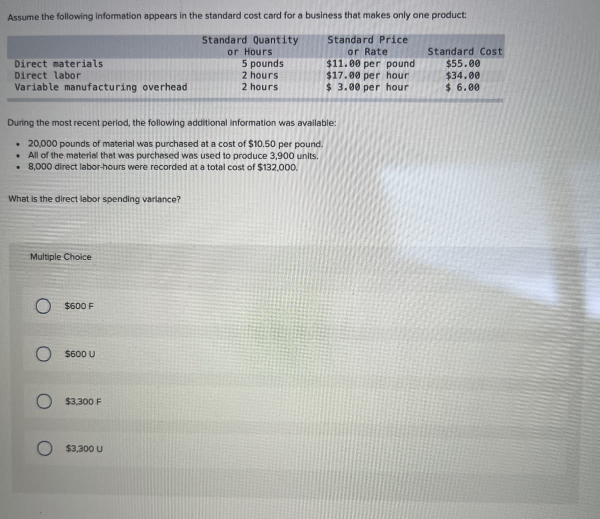 Assume the following information appears in the standard cost card for a business that makes only one product:
Standard Quantity
or Hours
5 pounds
2 hours
2 hours
Standard Price
or Rate
$11.00 per pound
$17.00 per hour
$ 3.00 per hour
Standard Cost
Direct materials
Direct labor
Variable manufacturing overhead
$55.00
$34.00
$6.00
During the most recent period, the following additional information was available:
• 20,000 pounds of material was purchased at a cost of $10.50 per pound.
• All of the material that was purchased was used to produce 3,900 units.
• 8,000 direct labor-hours were recorded at a total cost of $132,000.
What is the direct labor spending variance?
Multiple Choice
$600 F
$600 U
$3,300 F
$3,300 U
