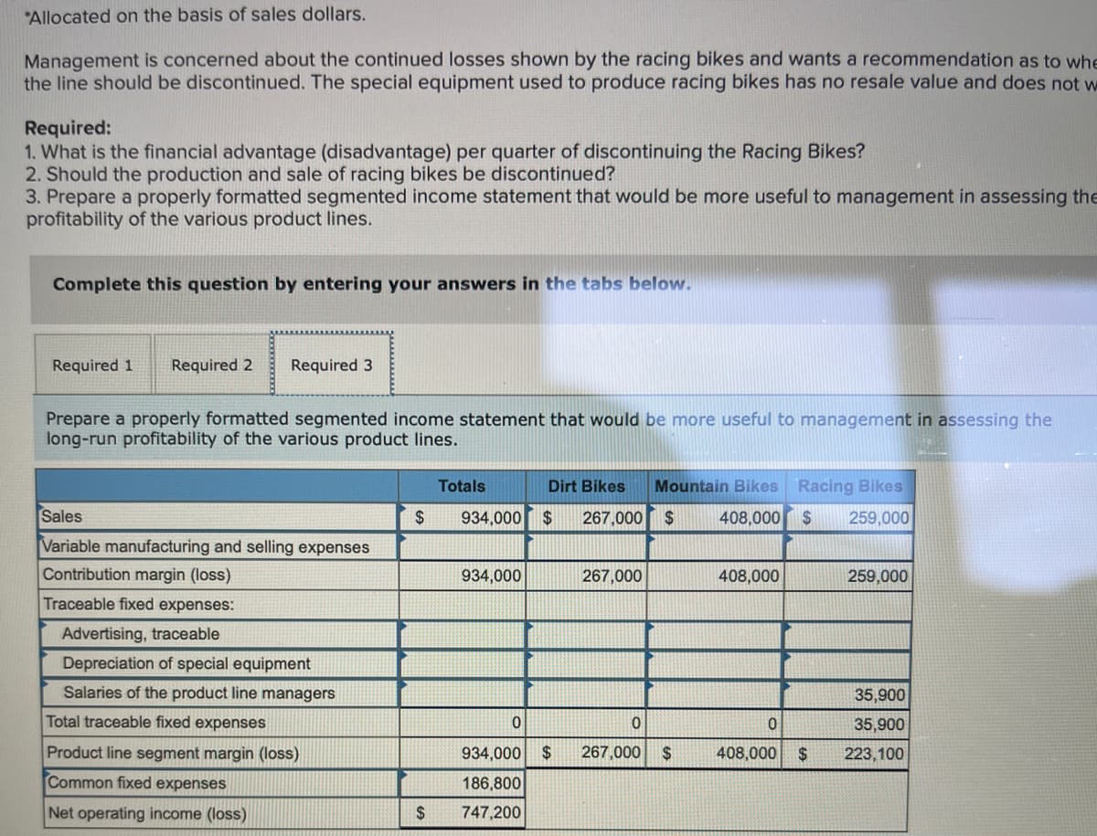 *Allocated on the basis of sales dollars.
Management is concerned about the continued losses shown by the racing bikes and wants a recommendation as to whe
the line should be discontinued. The special equipment used to produce racing bikes has no resale value and does not w
Required:
1. What is the financial advantage (disadvantage) per quarter of discontinuing the Racing Bikes?
2. Should the production and sale of racing bikes be discontinued?
3. Prepare a properly formatted segmented income statement that would be more useful to management in assessing the
profitability of the various product lines.
Complete this question by entering your answers in the tabs below.
Required 1
Required 2
Required 3
Prepare a properly formatted segmented income statement that would be more useful to management in assessing the
long-run profitability of the various product lines.
Totals
Dirt Bikes
Mountain Bikes Racing Bikes
Sales
934,000 $
267,000 $
408,000 $
259,000
Variable manufacturing and selling expenses
Contribution margin (loss)
934,000
267,000
408,000
259,000
Traceable fixed expenses:
Advertising, traceable
Depreciation of special equipment
Salaries of the product line managers
35,900
Total traceable fixed expenses
35,900
Product line segment margin (loss)
934,000
$
267,000 $
408,000 $
223,100
Common fixed expenses
186,800
Net operating income (loss)
$
747,200
