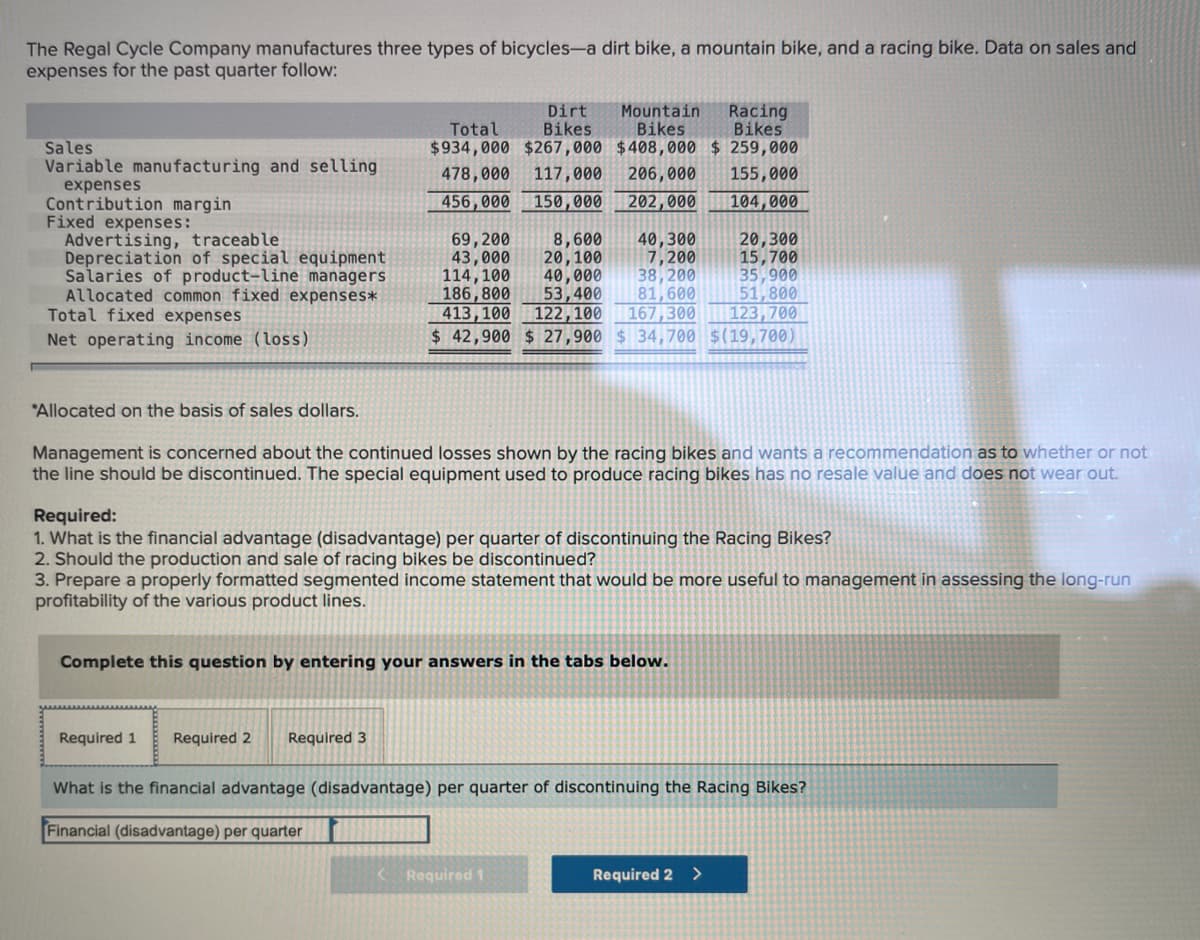 The Regal Cycle Company manufactures three types of bicycles-a dirt bike, a mountain bike, and a racing bike. Data on sales and
expenses for the past quarter follow:
Racing
Bikes
$934,000 $267,000 $408,000 $ 259,000Ø
Dirt
Bikes
Mountain
Bikes
Total
Sales
Variable manufacturing and selling
expenses
Contribution margin
Fixed expenses:
Advertising, traceable
Depreciation of special equipment
Salaries of product-line managers
Allocated common fixed expenses*
Total fixed expenses
478,000
117,000
206,000
155,000
456,000
150,000
202,000
104,000
69,200
43,000
114,100
186,800
413,100 122,100
40,300
7, 200
38,200
81,600
167,300
$ 42,900 $ 27,900 $ 34,700 $(19,700)
8,600
20,100
40,000
53,400
20,300
15,700
35,900
51,800
123,700
Net operating income (loss)
*Allocated on the basis of sales dollars.
Management is concerned about the continued losses shown by the racing bikes and wants a recommendation as to whether or not
the line should be discontinued. The special equipment used to produce racing bikes has no resale value and does not wear out.
Required:
1. What is the financial advantage (disadvantage) per quarter of discontinuing the Racing Bikes?
2. Should the production and sale of racing bikes be discontinued?
3. Prepare a properly formatted segmented income statement that would be more useful to management in assessing the long-run
profitability of the various product lines.
Complete this question by entering your answers in the tabs below.
Required 1
Required 2
Required 3
What is the financial advantage (disadvantage) per quarter of discontinuing the Racing Bikes?
Financial (disadvantage) per quarter
Required 1
Required 2 >
