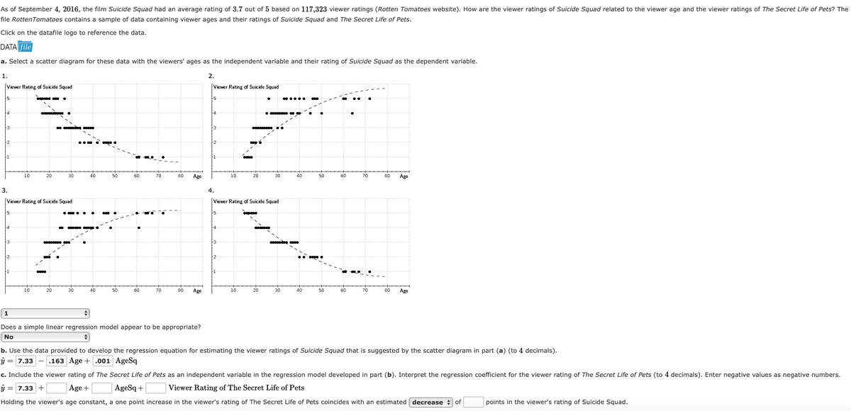 As of September 4, 2016, the film Suicide Squad had an average rating of 3.7 out of 5 based on 117,323 viewer ratings (Rotten Tomatoes website). How are the viewer ratings of Suicide Squad related to the viewer age and the viewer ratings of The Secret Life of Pets? The
file RottenTomatoes contains a sample of data containing viewer ages and their ratings of Suicide Squad and The Secret Life of Pets.
Click on the datafile logo to reference the data.
DATA File
a. Select a scatter diagram for these data with the viewers' ages as the independent variable and their rating of Suicide Squad as the dependent variable.
1.
2.
Viewer Rating of Suicide Squad
[Viewer Rating of Suicide Squad
.....
F4
-4
10
20
30
40
50
60
70
80
Age
80
10
20
30
40
50
60
70
Age
3.
4.
Viewer Rating of Suicide Squad
FViewer Rating of Suicide Squad
-5
F5
-4
10
20
30
40
50
60
70
80
Age
10
20
30
40
50
60
70
80
Age
1
Does a simple linear regression model appear to be appropriate?
No
b. Use the data provided to develop the regression equation for estimating the viewer ratings of Suicide Squad that is suggested by the scatter diagram in part (a) (to 4 decimals).
= 7.33
.163 Age + .001 AgeSq
c. Include the viewer rating of The Secret Life of Pets as an independent variable in the regression model developed in part (b). Interpret the regression coefficient for the viewer rating of The Secret Life of Pets (to 4 decimals). Enter negative values as negative numbers.
ý = 7.33+
Age +
AgeSq +
Viewer Rating of The Secret Life of Pets
Holding the viewer's age constant, a one point increase in the viewer's rating of The Secret Life of Pets coincides with an estimated decrease of
points in the viewer's rating of Suicide Squad.
